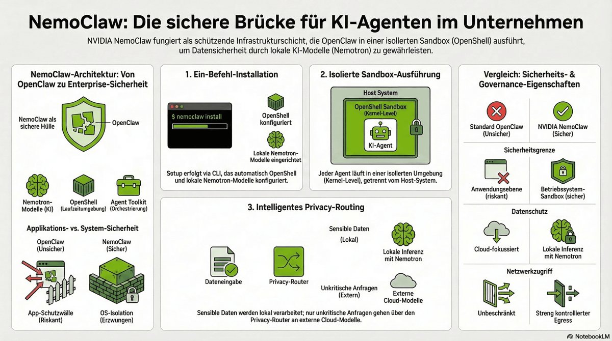 NemoClaw als Single-Command-Installationspaket für KI-Agenten